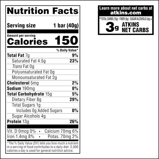 only 3g net carbs and 1g sugar per serving, calculated as total carbs minus fiber minus sugar alcohols