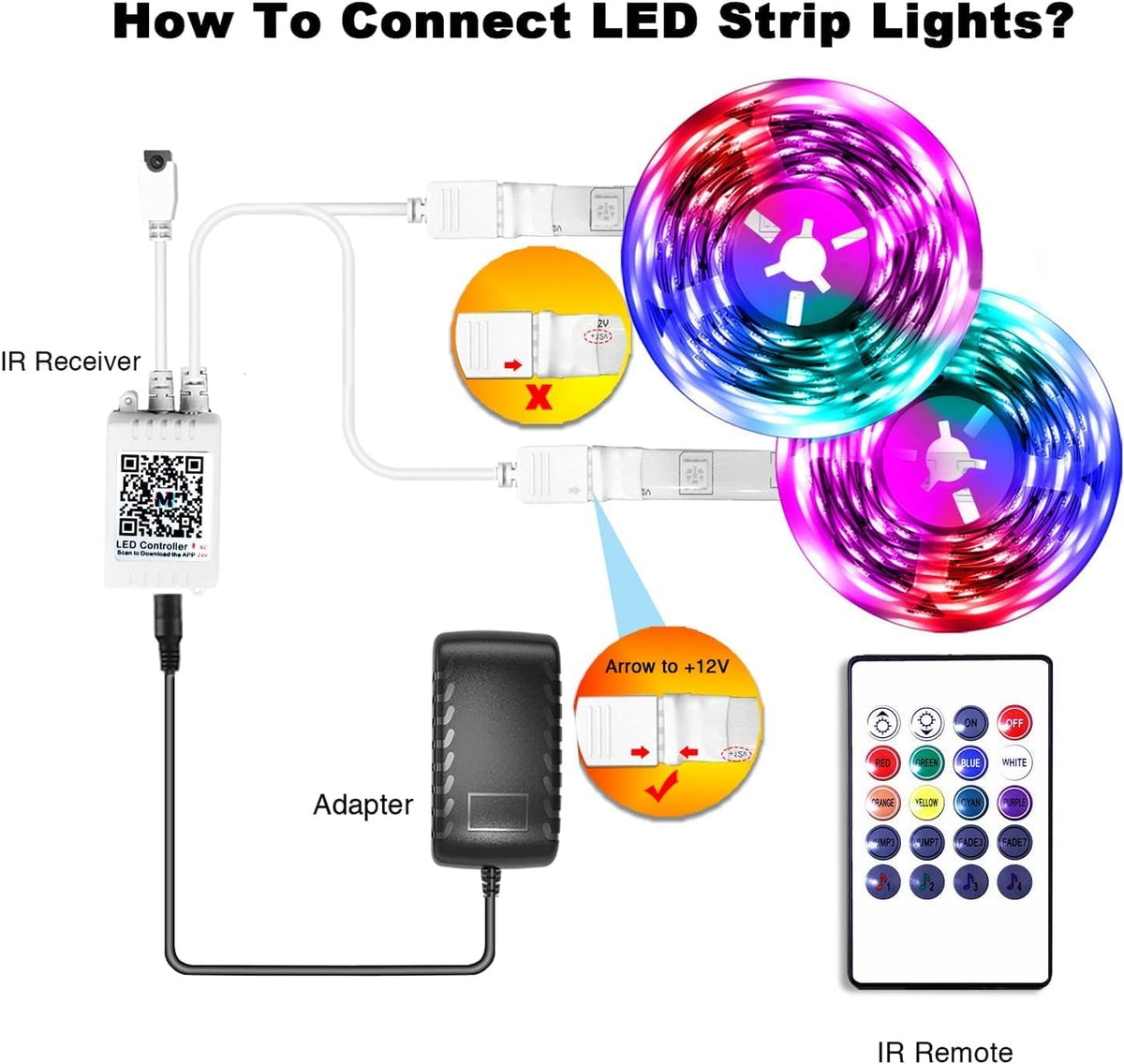 PHOPOLLO LED Strip Lights – Nursery and Playroom Ambient Lighting, Easy Install for Kids