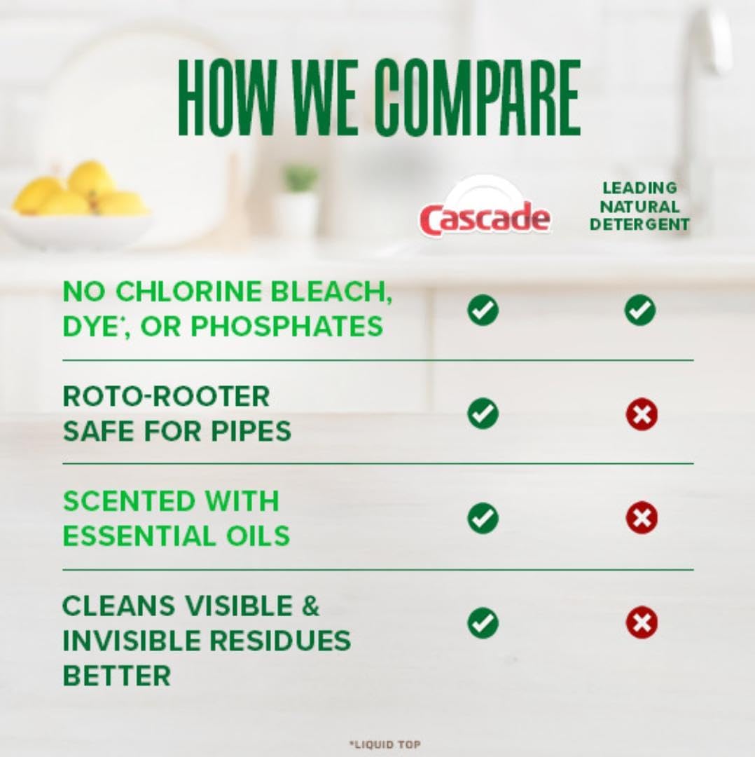 phosphate-free and chlorine-bleach-free formulation