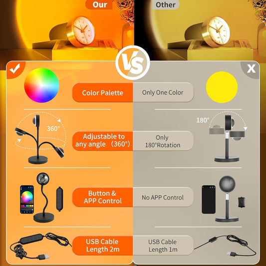 physical remote/button control as backup interface