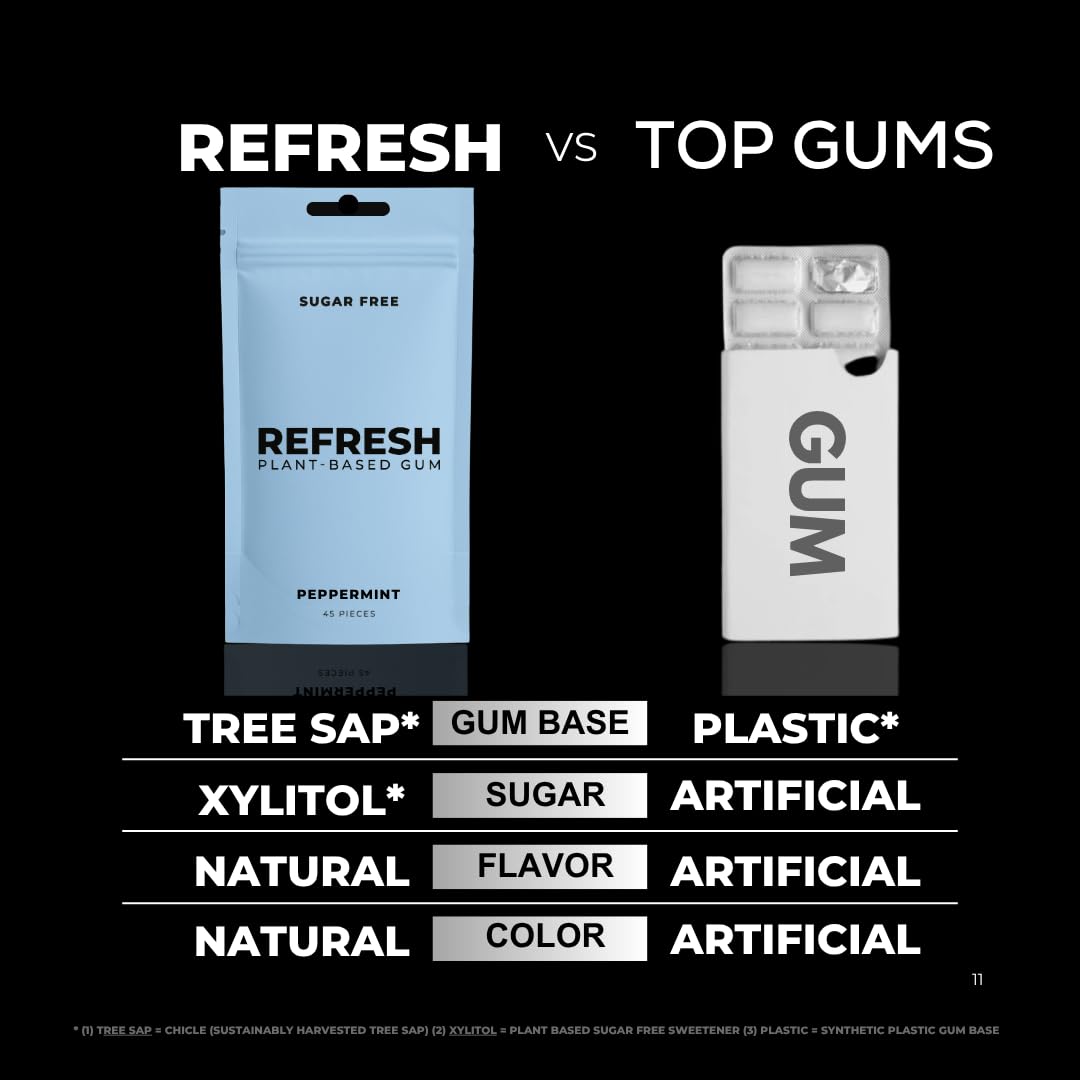 plant-based natural chicle gum base (plastic-free)