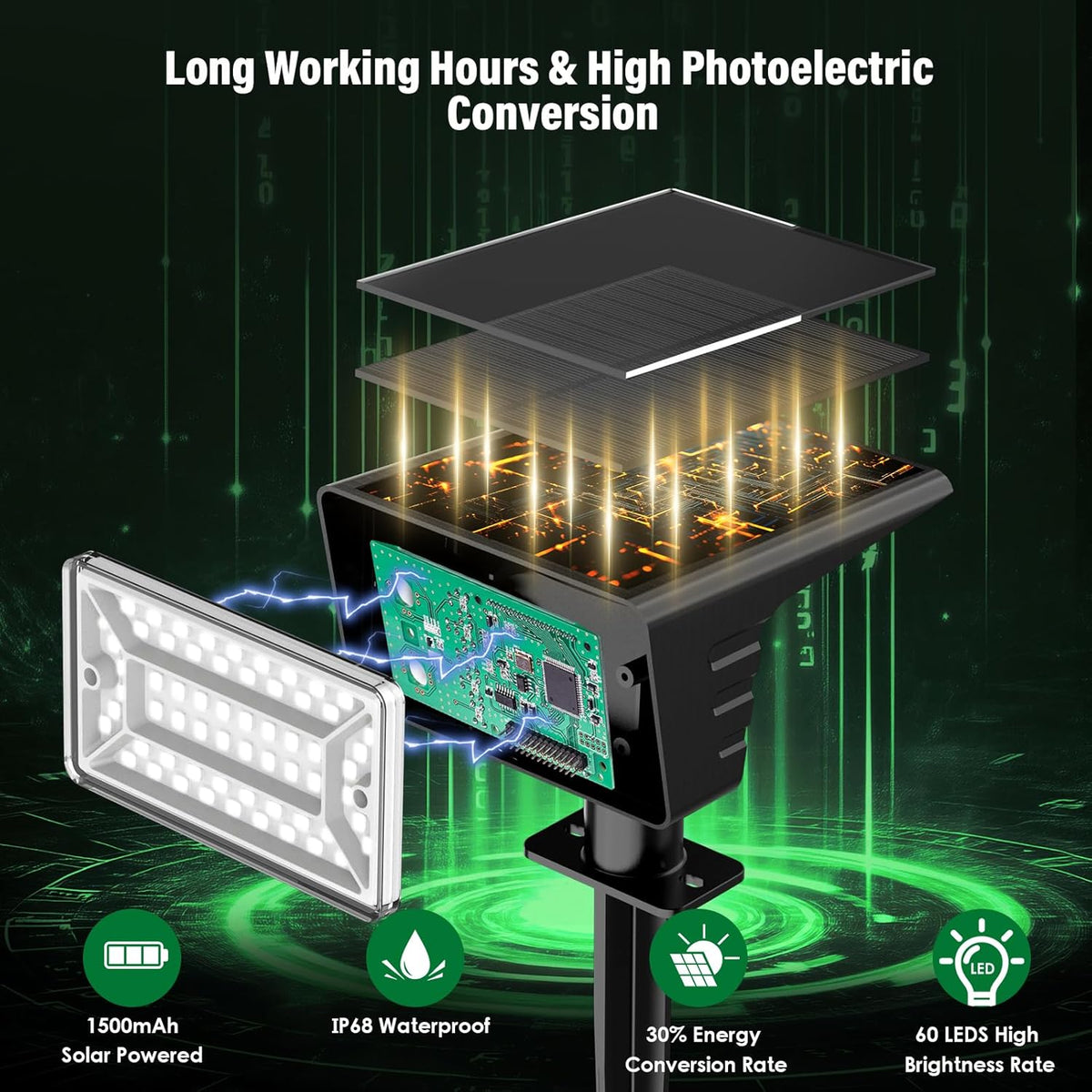 polycrystalline silicon solar panel with 30% higher energy conversion and 120° adjustable angle for maximum sun capture