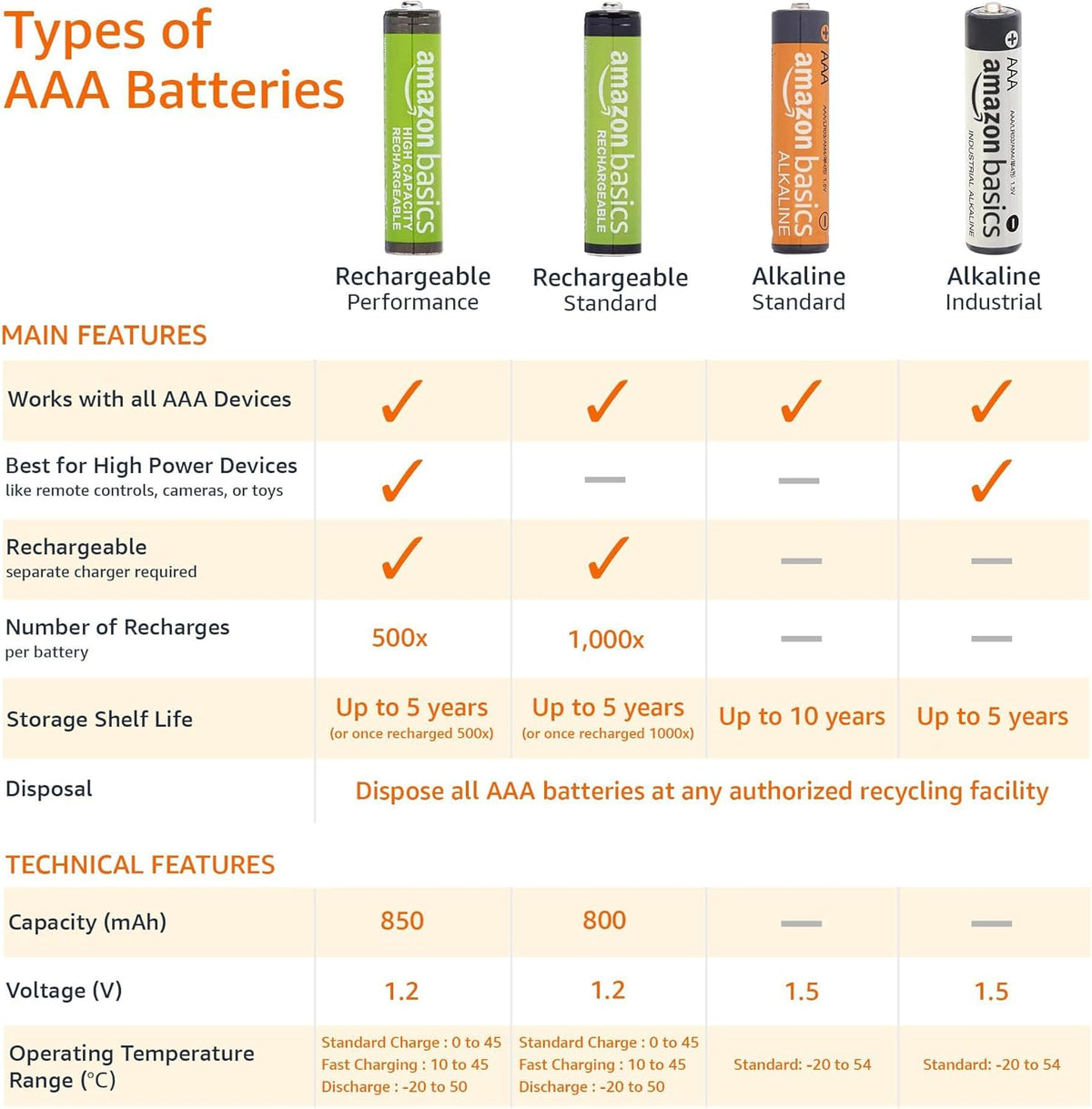 pre-charged at the factory for immediate use