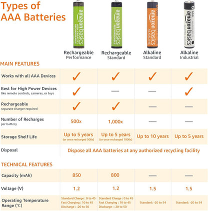 pre-charged at the factory for immediate use