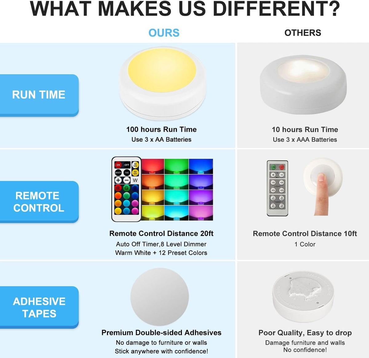 programmable 30 or 60 minute auto-off timer