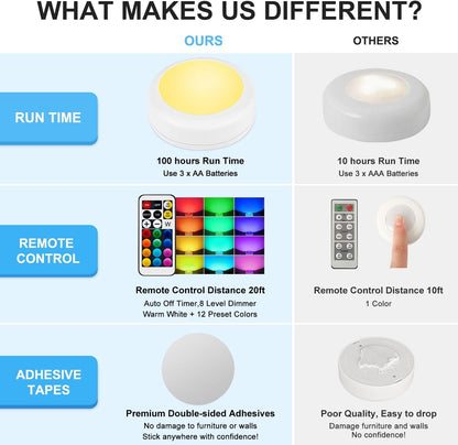 programmable 30 or 60 minute auto-off timer