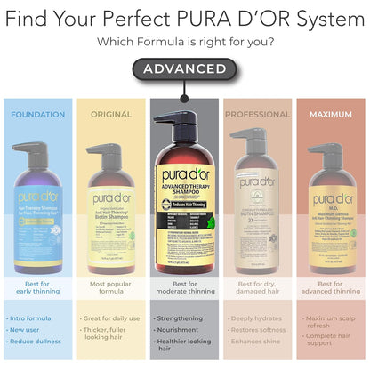 PURA D'OR Advanced Therapy Biotin Shampoo & Conditioner Set – Premium 1.5x Concentrated Hair Regrowth Duo, 16oz Salon-Quality