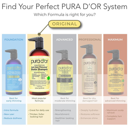 PURA D'OR Biotin Anti-Thinning Shampoo and Conditioner – Thoughtful Birthday or Holiday Gift for Her and Him, Gold Label 16oz Set