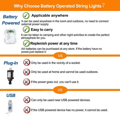 remote control with 8 lighting modes, 10 brightness levels, and timer function