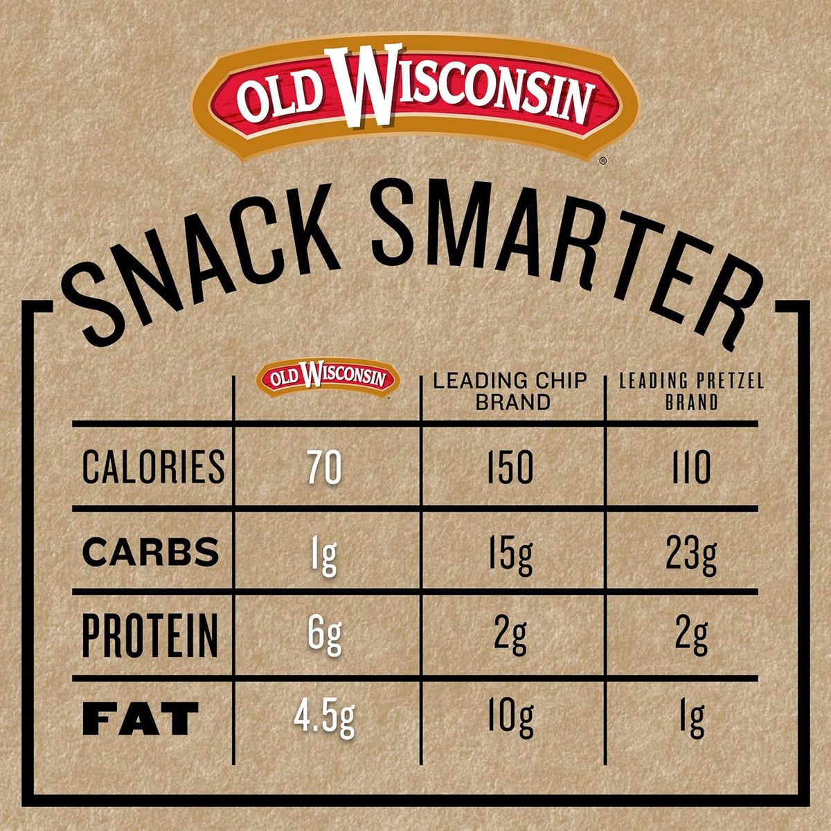 resealable 6-ounce pouch for portion control and freshness