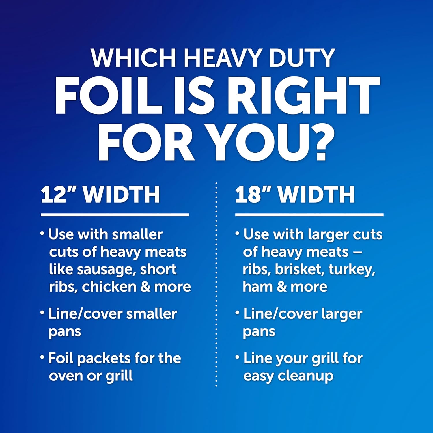 Reynolds Wrap Heavy Duty Aluminum Foil Roll – Outdoor Grill Foil for Backyard BBQ and Patio Cookouts
