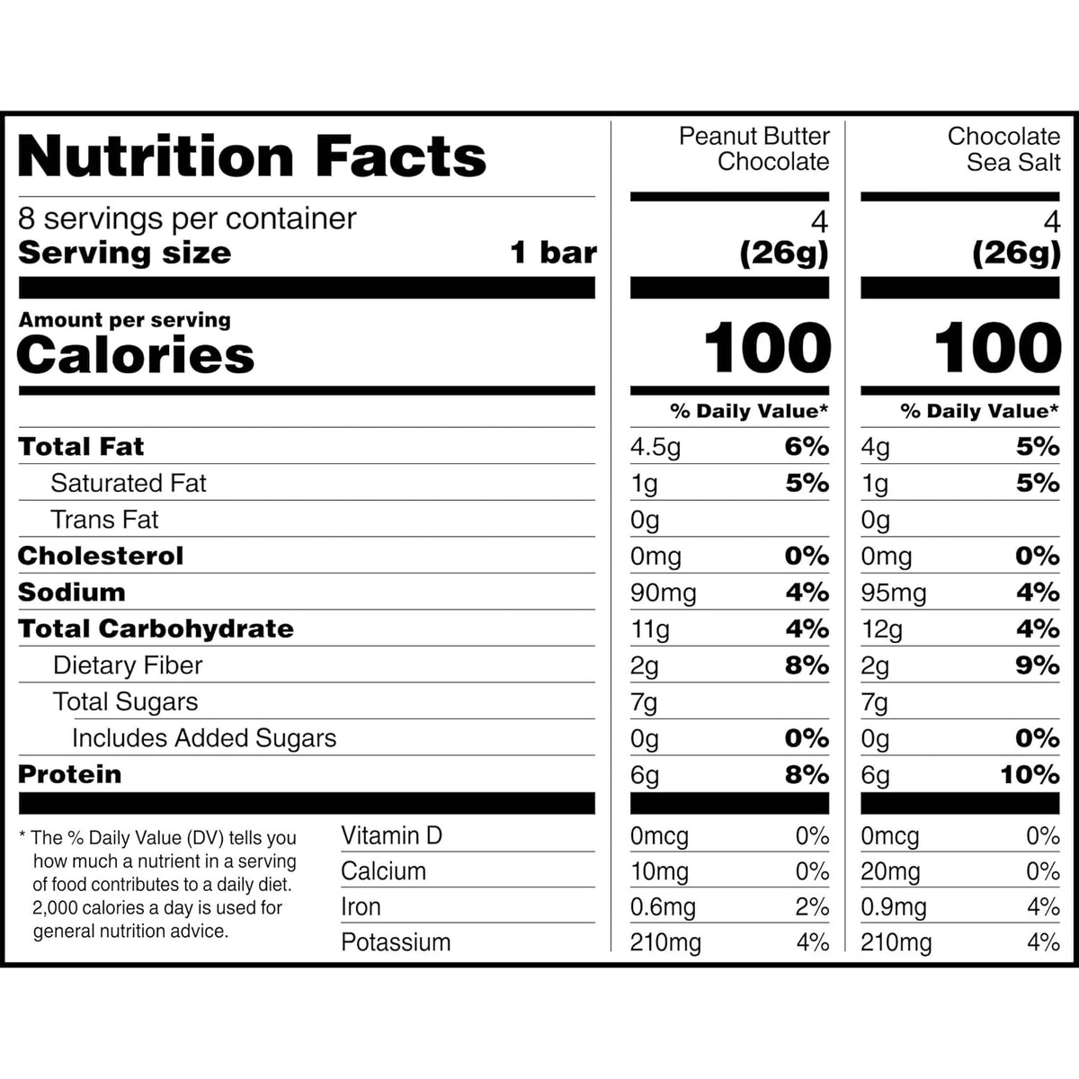 RXBAR Minis Protein Bars – Car Cup Holder Snack for Road Trips, Compact 6g Protein Bites