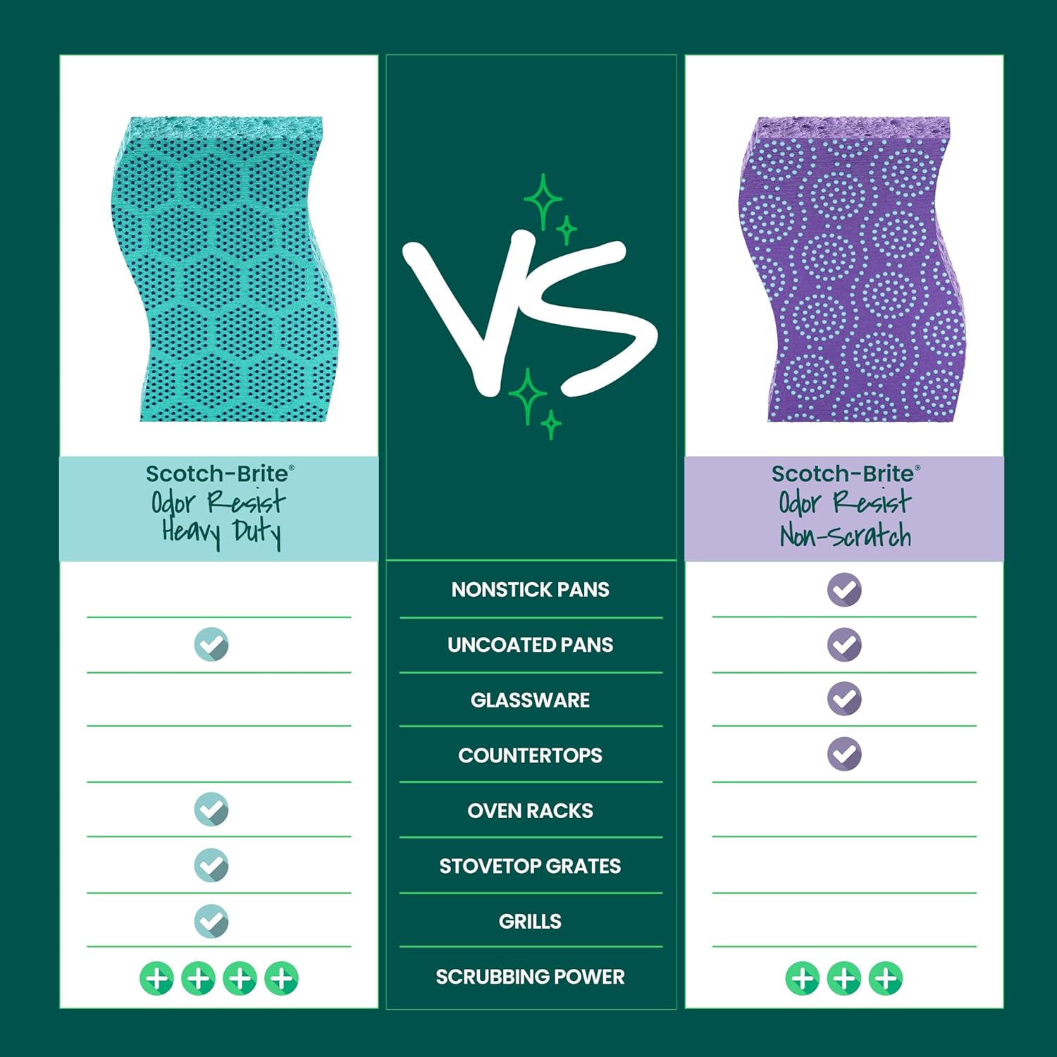 Scotch-Brite Heavy Duty Scrub Sponge for Fast Cleanup After Meals, Dishwasher-Save Reusable Sponge