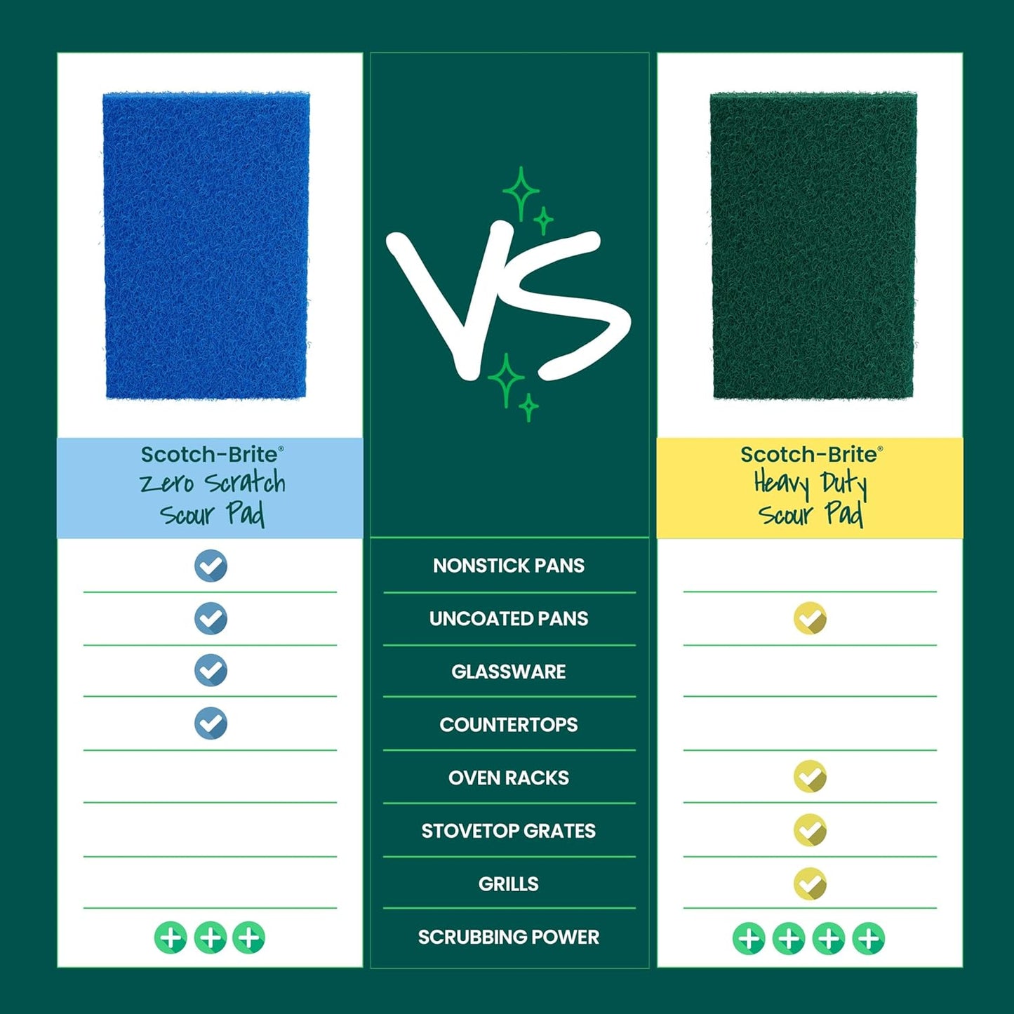 Scotch-Brite Zero Scratch Scouring Pad – Practical Housewarming Gift for New Homeowners and First Apartments
