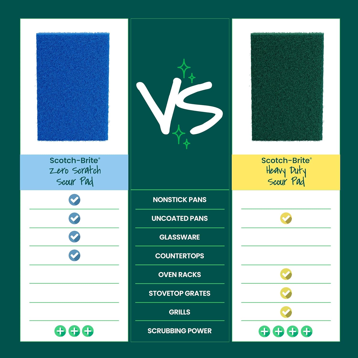 Scotch-Brite Zero Scratch Scouring Pad – Practical Housewarming Gift for New Homeowners and First Apartments