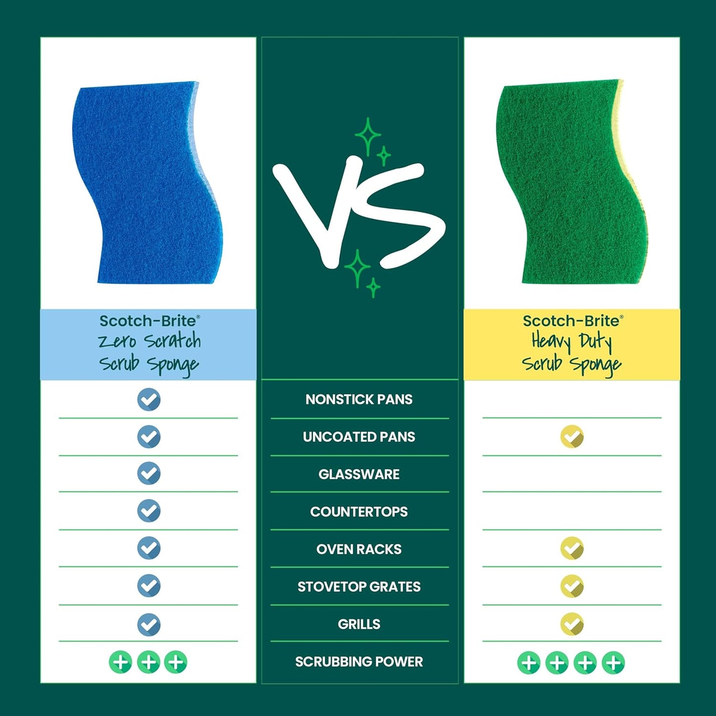 Scotch-Brite Zero Scratch Scrub Sponge – Effortless Daily Dish Washing for Mindful Home Cooks