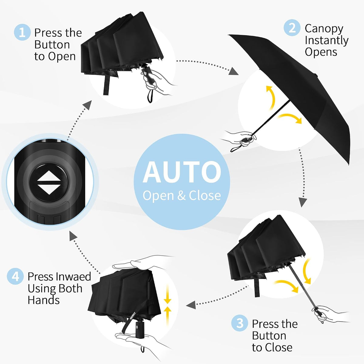 Seniny Windproof Umbrella – Versatile Birthday Gift for Moms and Urban Professionals, Auto Open