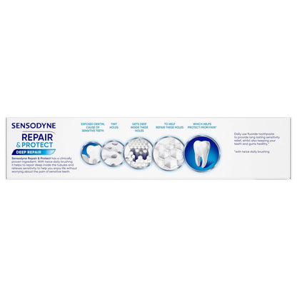 Sensodyne Repair and Protect Whitening Toothpaste – One Simple Solution for Sensitivity and Cavity Protection