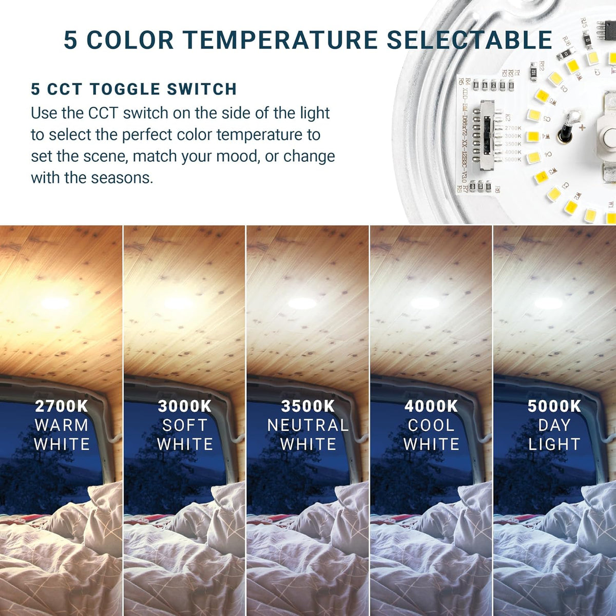 slim 4.5-inch low-profile surface-mount design
