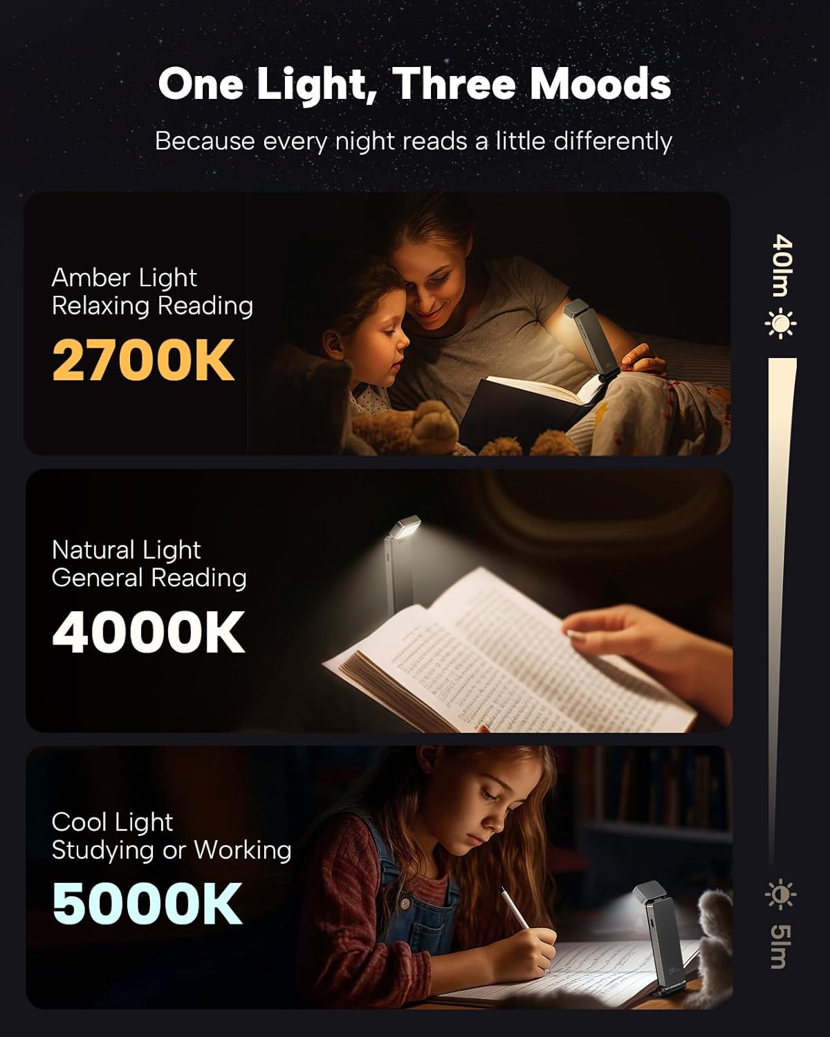 smooth dimming from 10% to 100% with three preset brightness levels and memory function