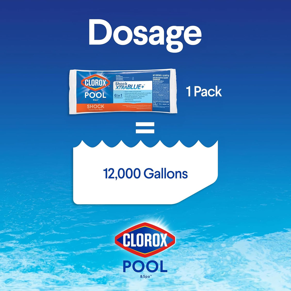 standard dosage of 1 lb per 12,000 gallons of water