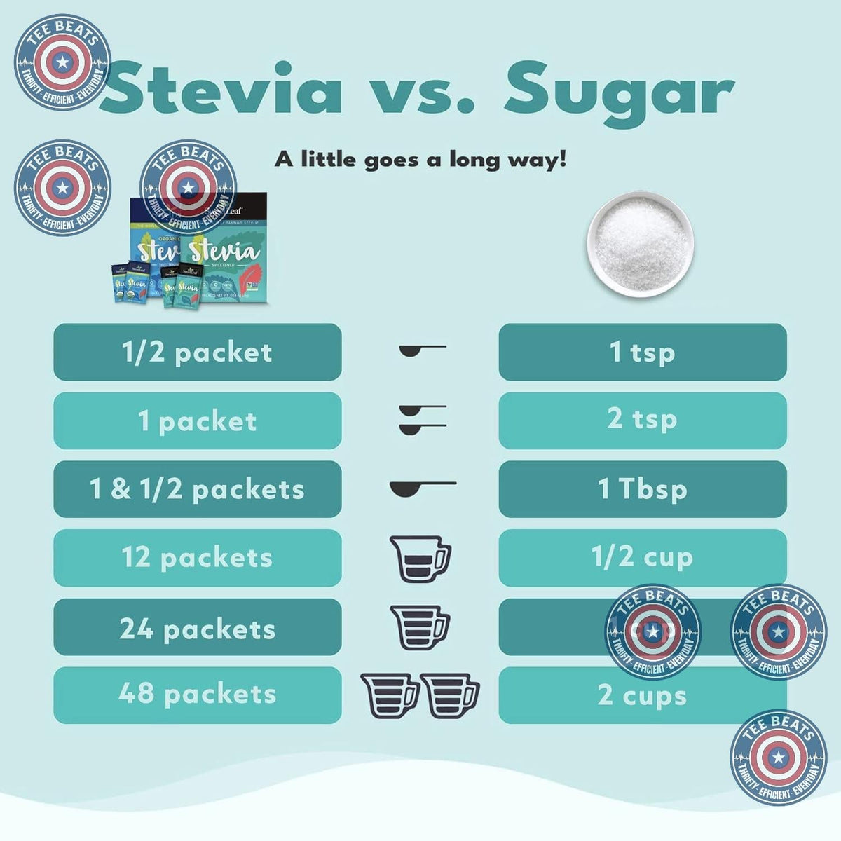 stevia leaf extract sweetener with zero calories and zero carbohydrates