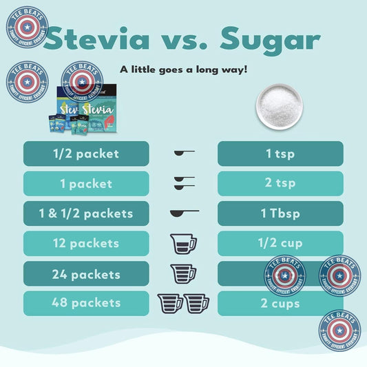 stevia leaf extract sweetener with zero calories and zero carbohydrates