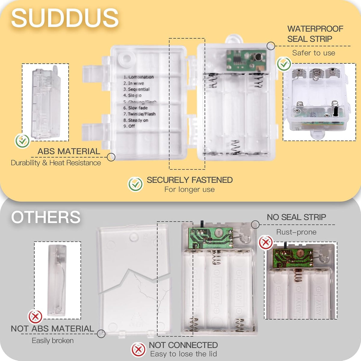 suddus LED String Lights – Housewarming Gift for Women and Moms, Pre-Wrapped Tangle-Free Decor
