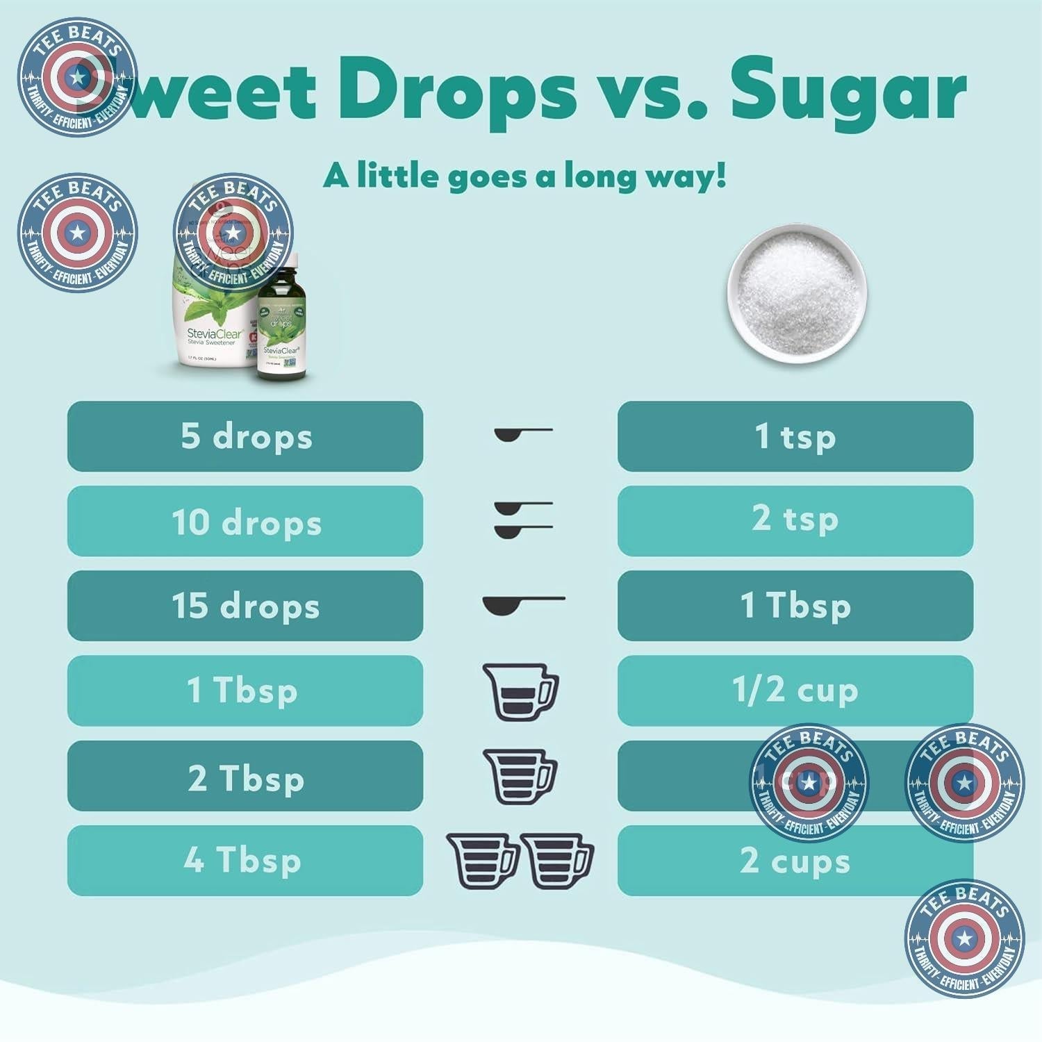 SweetLeaf Sweet Drops Vanilla Creme Stevia – Travel Size Sugar Free Sweetener for Focused Home Office Coffee and Desk Drawer Convenience