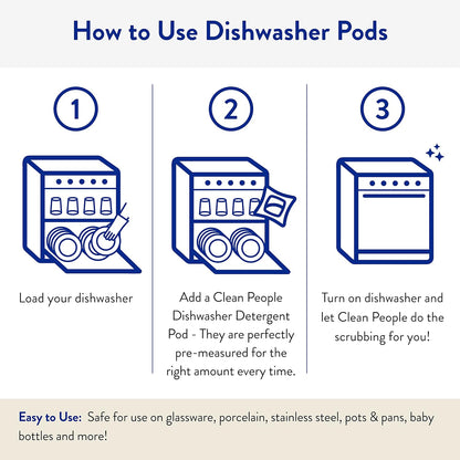 The Clean People Dishwasher Pods – Streamlined Dish Care for Intentional Modern Kitchens, One-Pod Simplicity