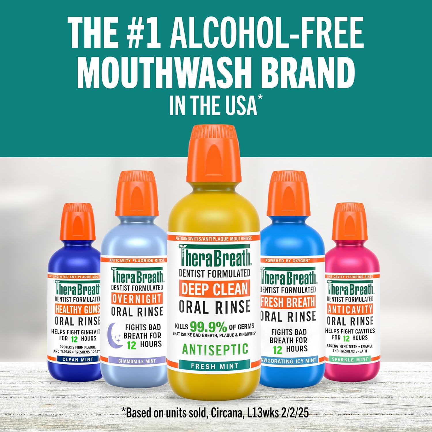 TheraBreath Alcohol-Free Mouthwash – Safe Daily Oral Rinse for Homes with Kids, Sensitive Mouths, and Sensitive Gums