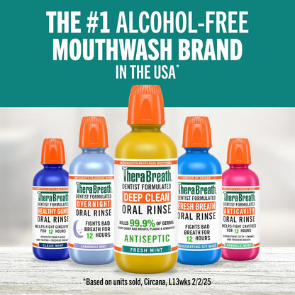 TheraBreath Alcohol-Free Mouthwash – Safe Daily Oral Rinse for Homes with Kids, Sensitive Mouths, and Sensitive Gums