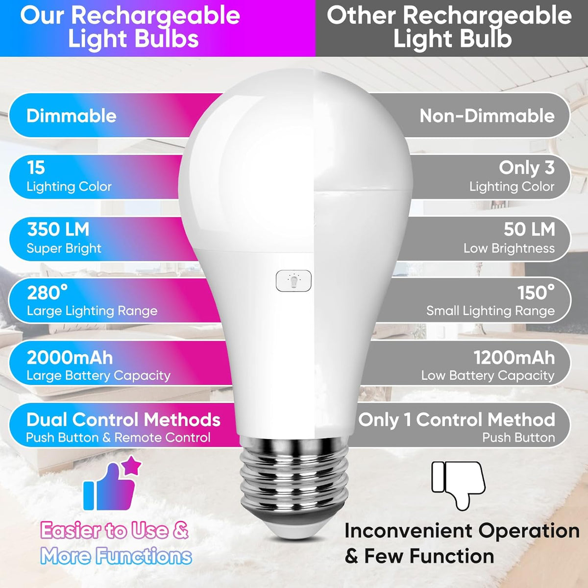 three remote-controlled timers (30, 60, 120 minutes) and 10 brightness levels (10%-100%)