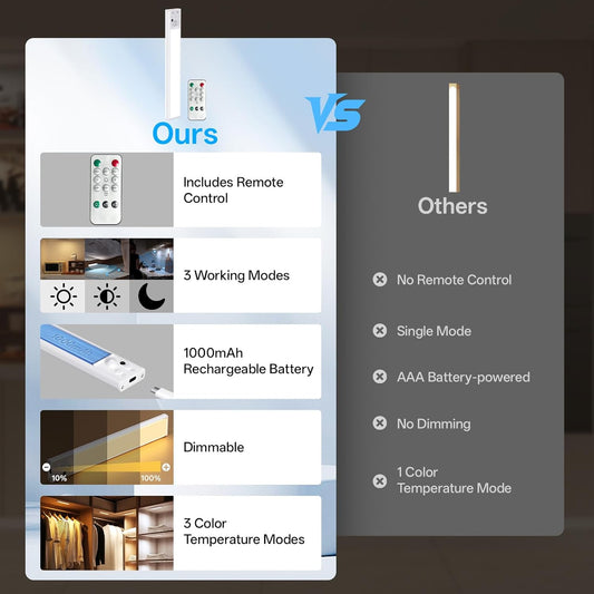 three selectable color temperatures (3000k warm, 4500k neutral, 6000k daylight) with 10%–100% dimming