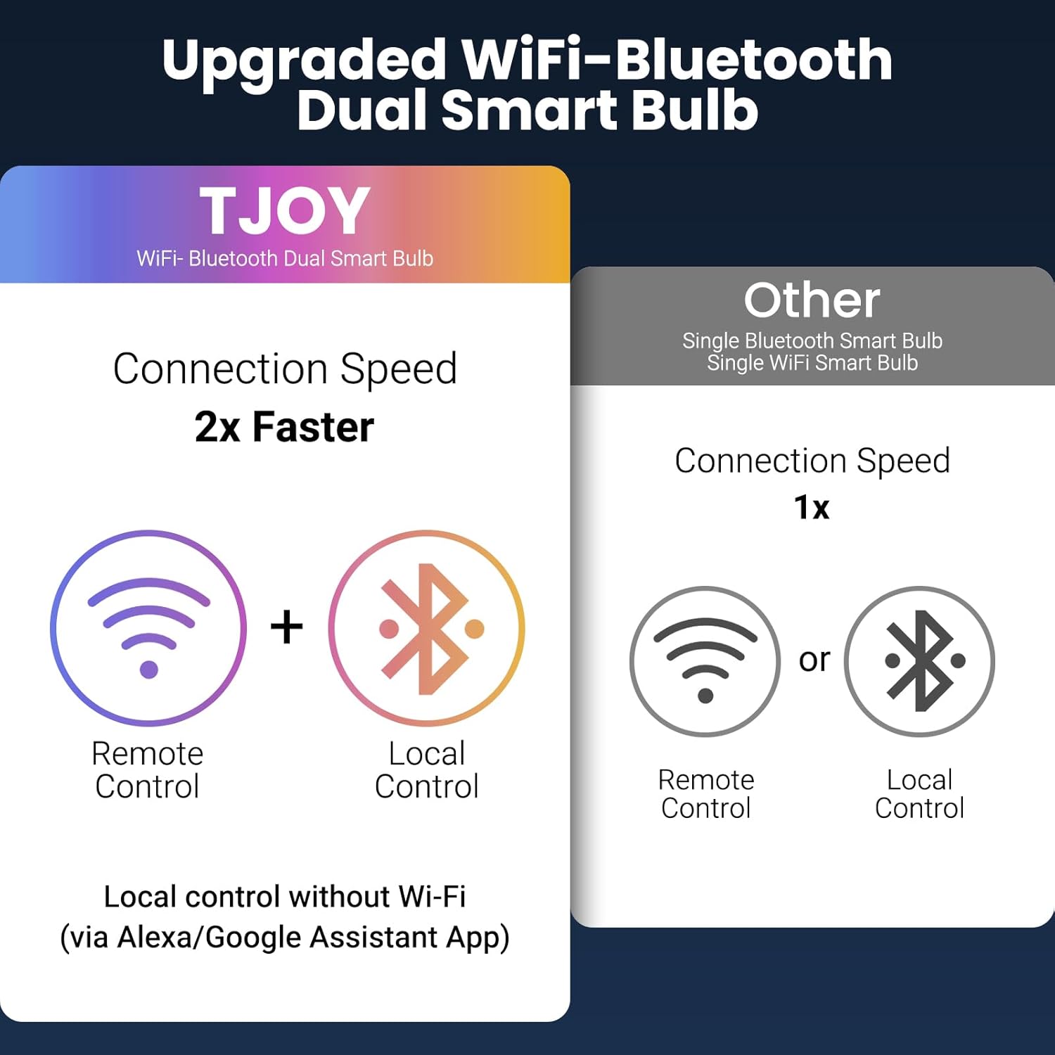 TJOY Smart Light Bulbs – Living Room Color Changing Decor, 16M RGB Alexa Compatible Lamp Upgrade
