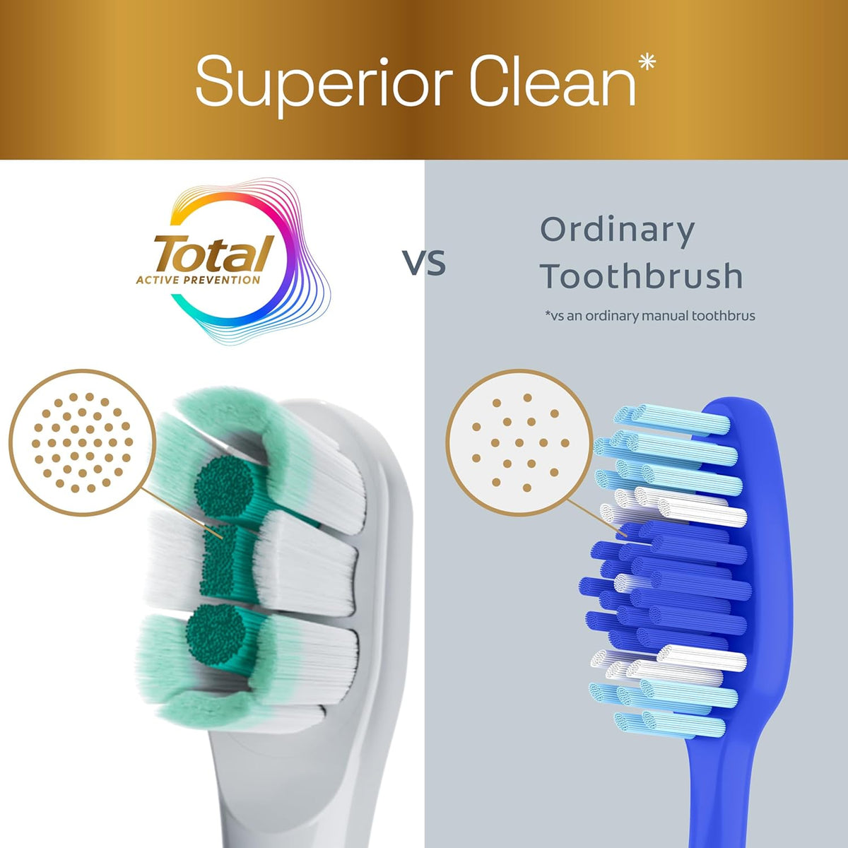 two cleaning modes: sensitive and regular