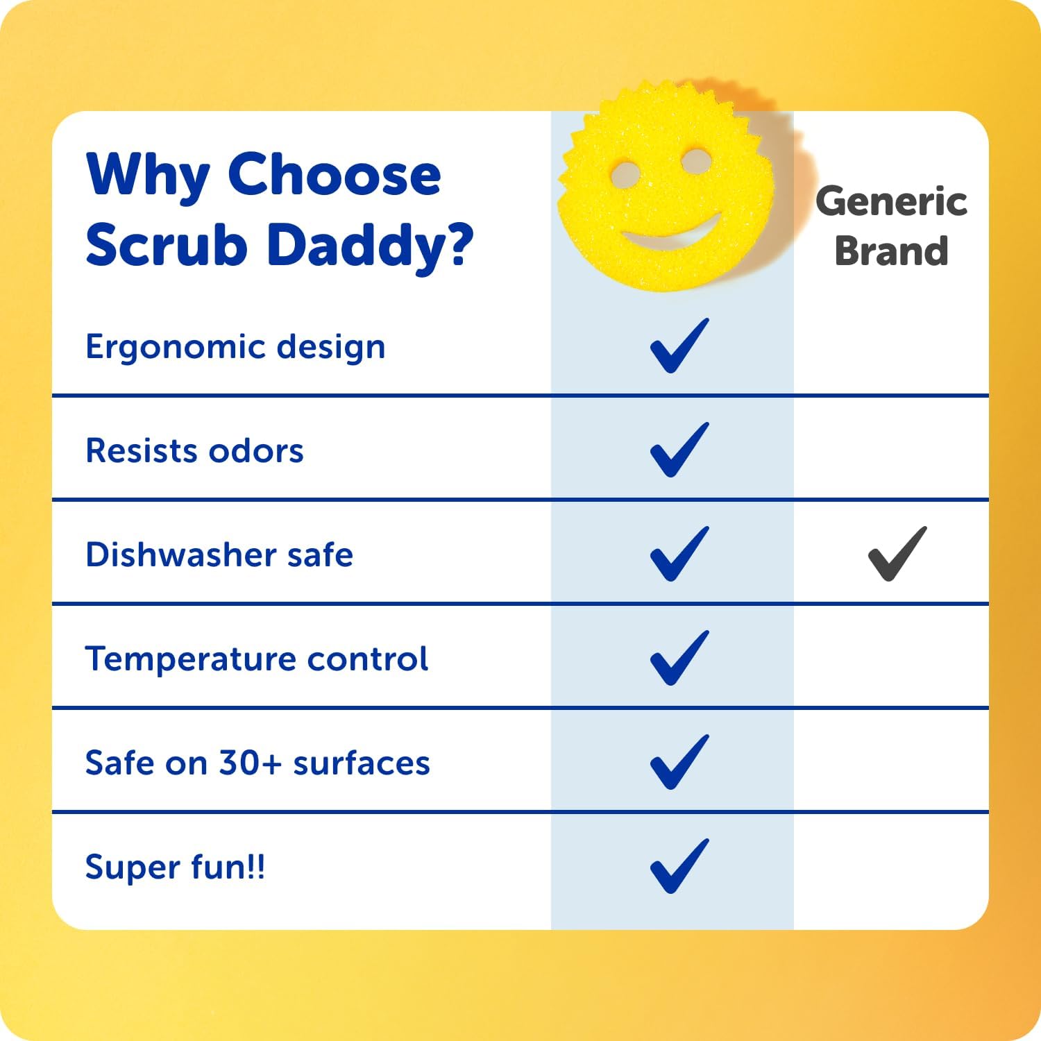 two product variants: scrub daddy colors 6ct (scrubbing foam) and scrub mommy 6ct (dual-sided with absorbent side)