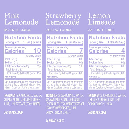 unsweetened, zero added sugar formulation
