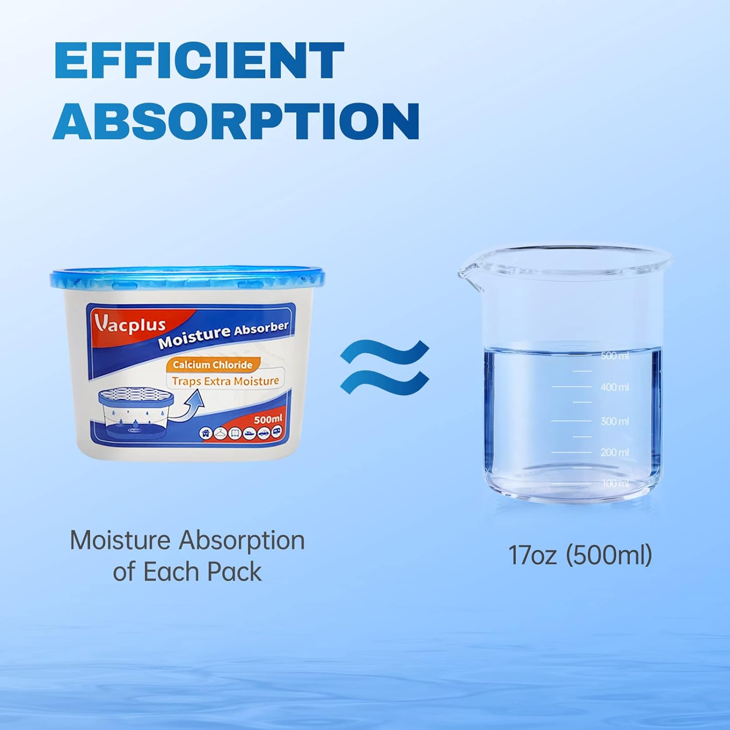 Vacplus Moisture Absorbers – Compact 500ml Dehumidifier Box, Discreet Design for Uncluttered Shelves and Closets