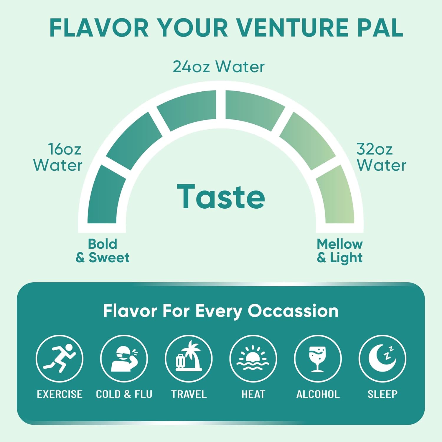Venture Pal Electrolyte Powder Packets – Steady Focus Hydration for Long Home Office Study Sessions