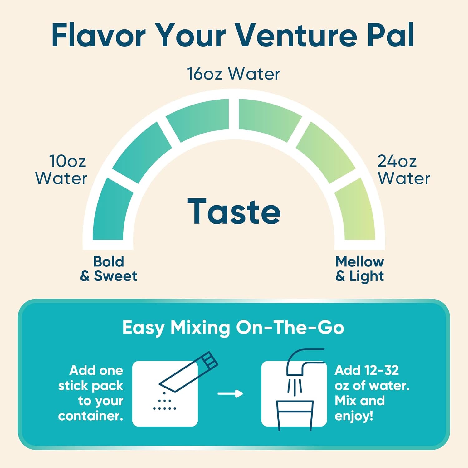 Venture Pal Sugar Free Electrolyte Powder Packets – Daily Morning Hydration Ritual for Keto and Wellness Routines, 16 Single-Serve Sticks