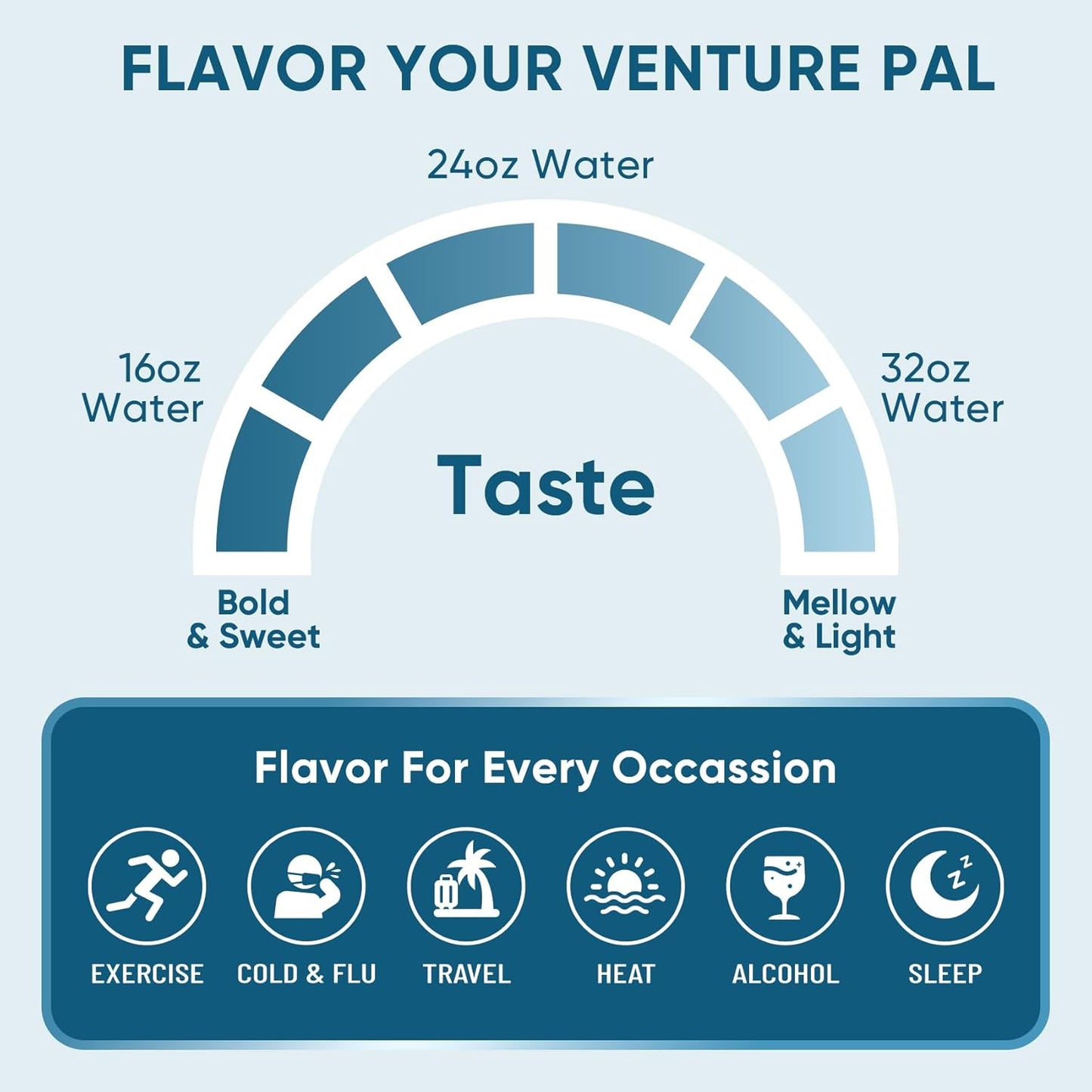 Venture Pal Sugar-Free Electrolyte Powder Sticks – Portable Hydration for Camping, Hiking & Patio Workouts, 5 Flavor Variety