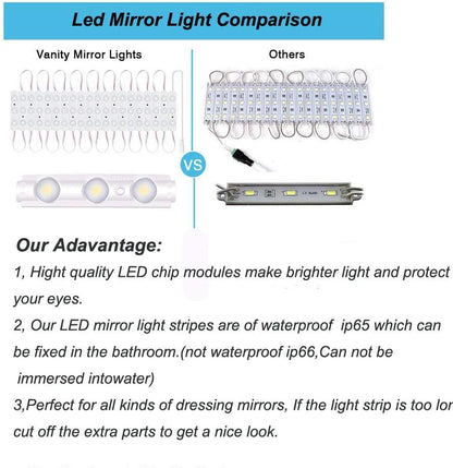 waterproof construction rated for bathroom and vanity mirror use