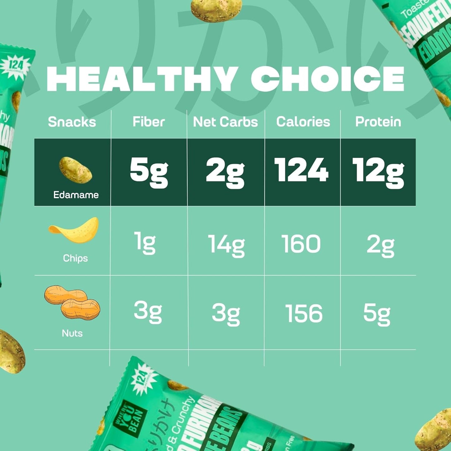 Where You Bean Edamame Snack Packs – Desk Drawer High-Protein Fuel for Focused Remote Workdays